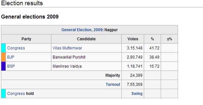 nagpur-election-loksabha