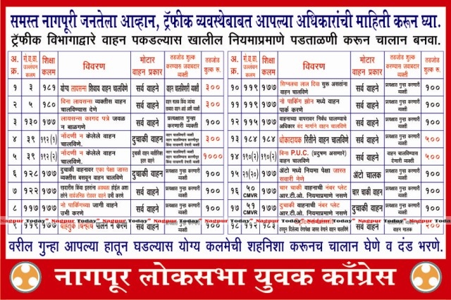 Youth Congress unveils informative traffic rules chart - Nagpur Today ...