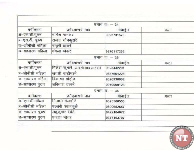 BJP declares list of 148 candidates for NMC poll - Nagpur Today ...