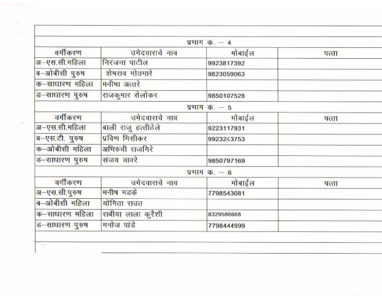 BJP declares list of 148 candidates for NMC poll - Nagpur Today ...