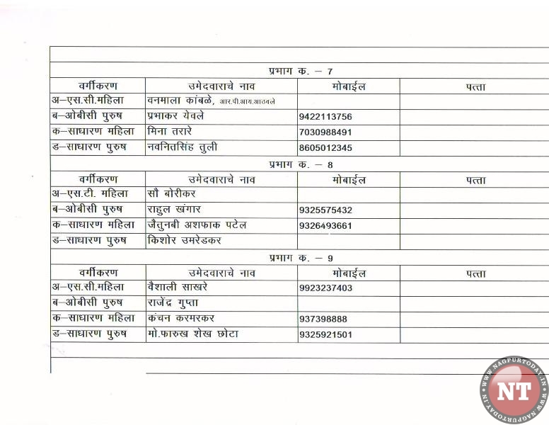 BJP declares list of 148 candidates for NMC poll - Nagpur Today ...