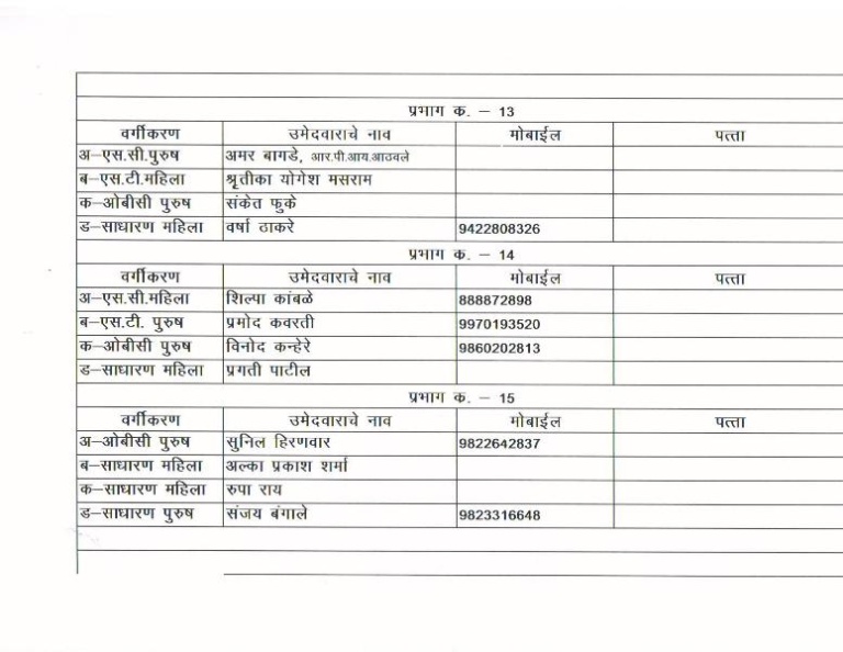 BJP declares list of 148 candidates for NMC poll - Nagpur Today ...