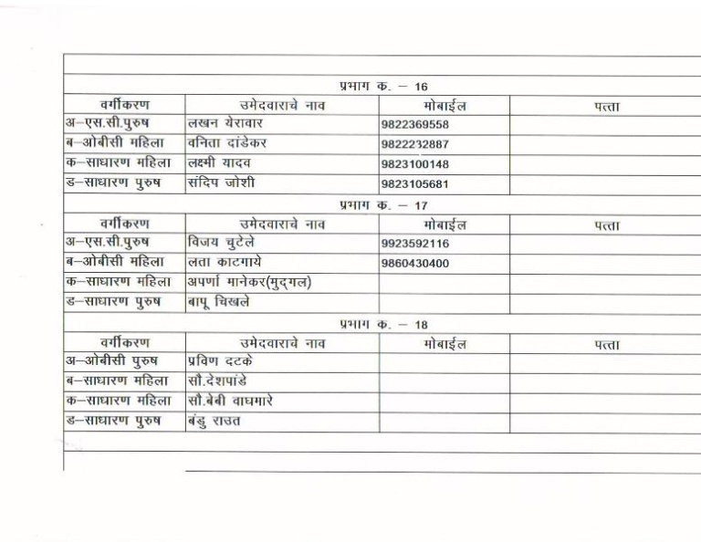 BJP declares list of 148 candidates for NMC poll - Nagpur Today ...