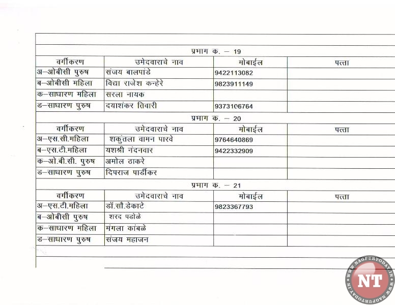 BJP declares list of 148 candidates for NMC poll - Nagpur Today ...