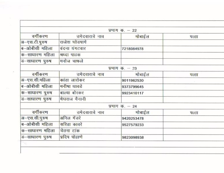 BJP declares list of 148 candidates for NMC poll - Nagpur Today ...