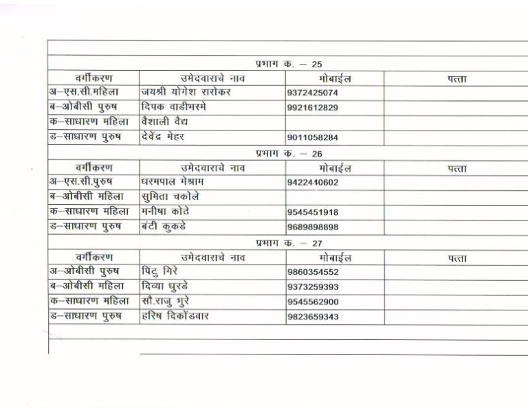 BJP declares list of 148 candidates for NMC poll - Nagpur Today ...