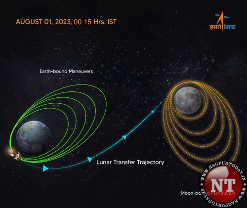 Chandrayaan-3 leaves earth's orbit, heads towards moon: ISRO