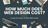 What is the Cost of Website Design in Nagpur?