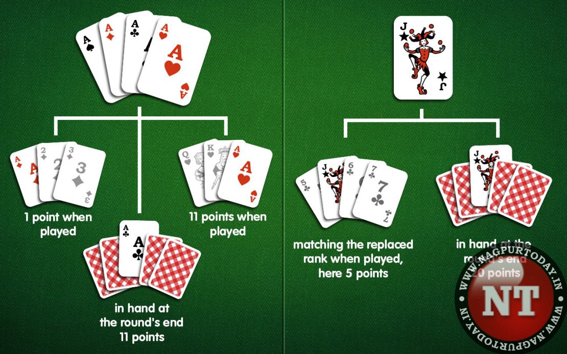 User Centric Rummy How Rummyprime Continues To Redefine The Gaming 