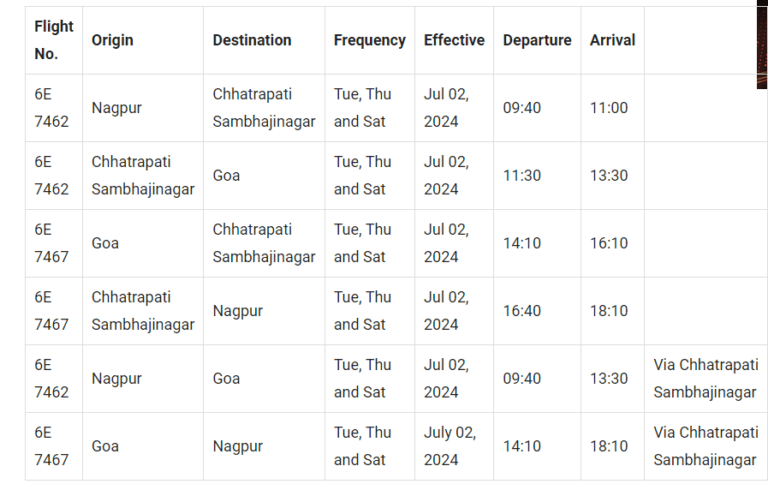 IndiGo Launches New Routes Connecting Chhatrapati Sambhajinagar, Nagpur ...