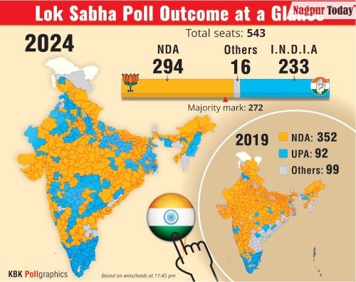 Lok Sabha elections: Final table of seats won by parties