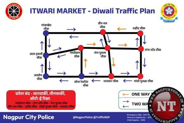 Diwali Traffic Restrictions Begin Today in Nagpur’s Itwari Market