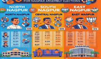 Nagpur Election Odds: Fadnavis, Bawankule Lead