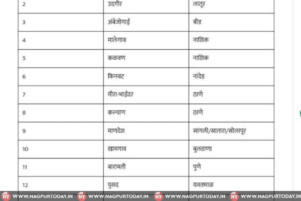 Maharashtra to Get 21 New Districts; Official Announcement Expected on January 26, 2025