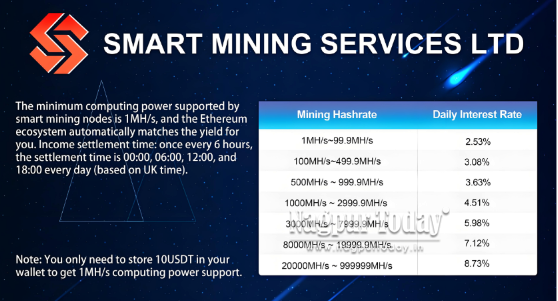 Earn up to $16888 with Cloud Mining – The #1 Safest Cloud Mining Site 2025